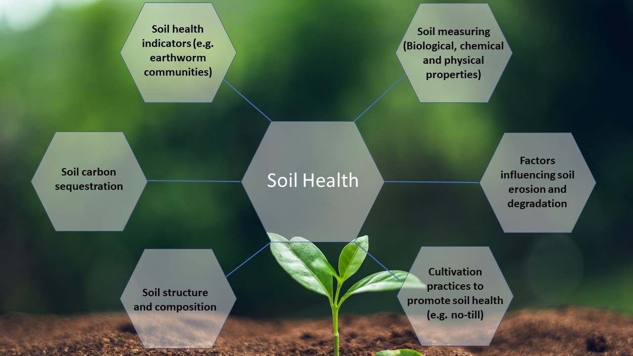 Soil Health - BDS Database
